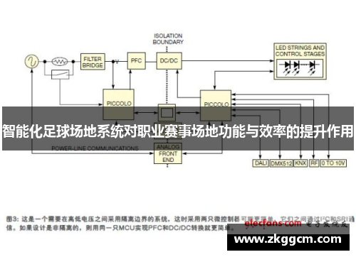 智能化足球场地系统对职业赛事场地功能与效率的提升作用