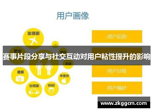赛事片段分享与社交互动对用户粘性提升的影响