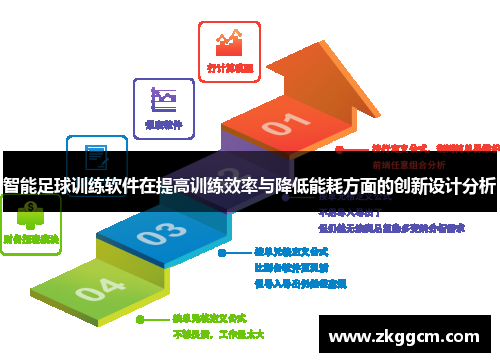 智能足球训练软件在提高训练效率与降低能耗方面的创新设计分析