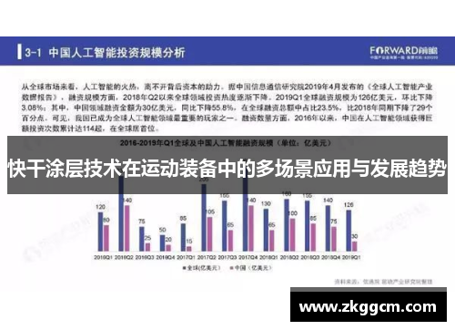 快干涂层技术在运动装备中的多场景应用与发展趋势