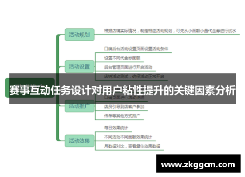 赛事互动任务设计对用户粘性提升的关键因素分析