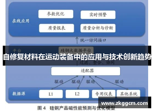 自修复材料在运动装备中的应用与技术创新趋势